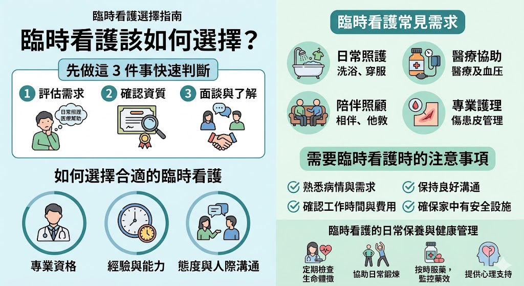 臨時看護服務對於需要臨時照顧的家人或親友來說至關重要。在選擇臨時看護時,除了考慮看護的專業資格外,還應該根據個別需求來進行篩選。本文將詳細介紹如何選擇合適的臨時看護服務,從需求確定、看護專業性檢查到如何與看護進行良好溝通。了解這些基本的篩選步驟,能讓您更輕鬆地找到最適合的臨時看護服務,確保家人的健康和安全。